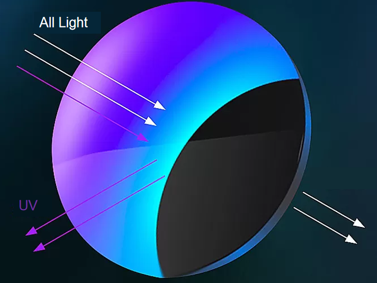 Are Anti-glare Sunglasses Worth It?cid=4